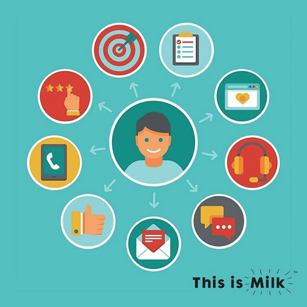 This is Milk Customers