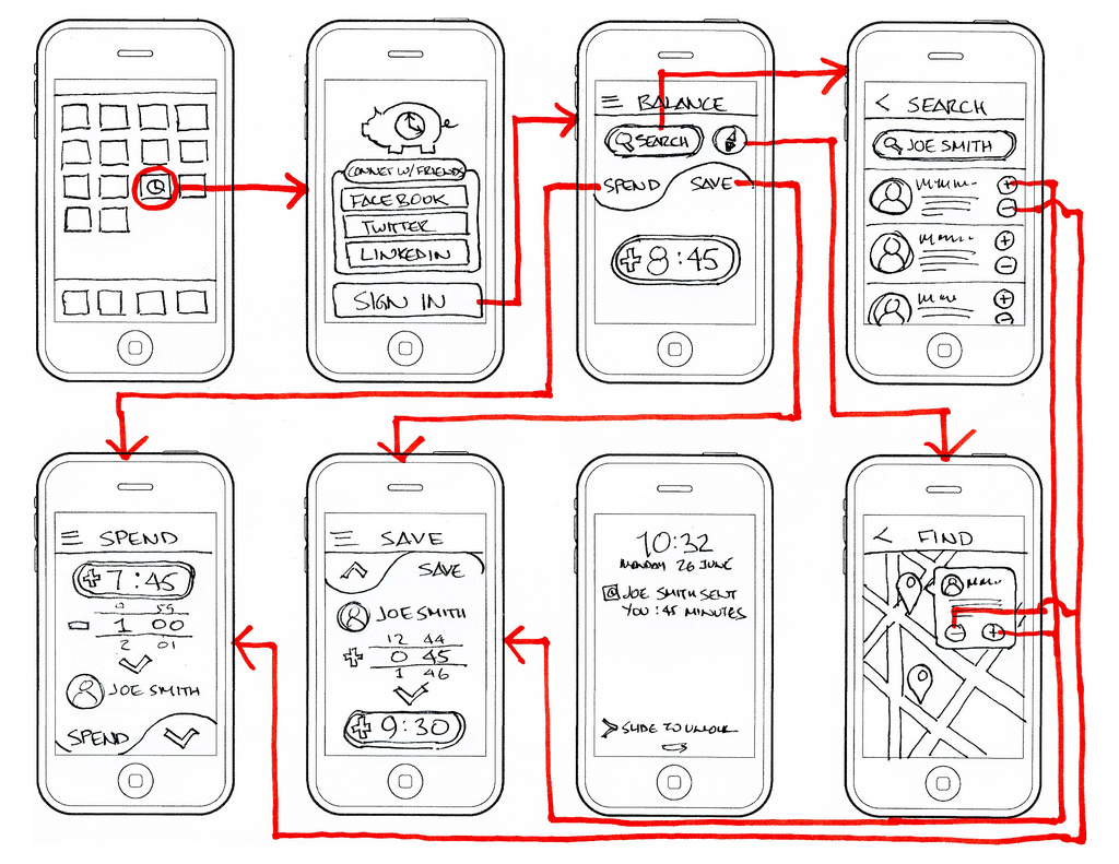 Wireframing for mobile app