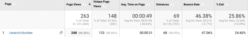 Roadie analytics for search greatly improved