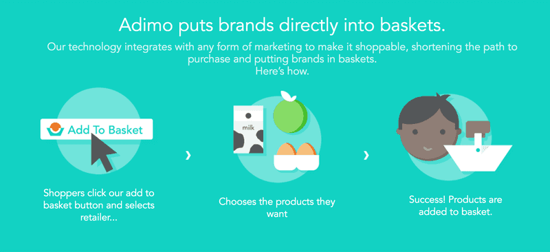 Adimo Brands